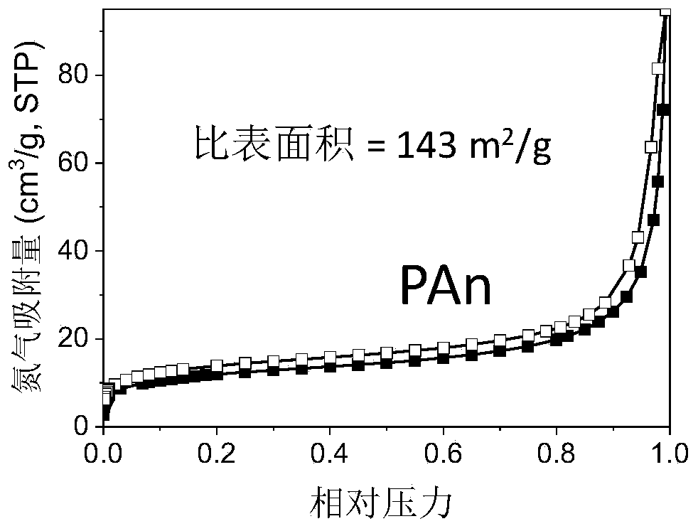 Anthracene main chain type polymer of intrinsic microporosity as well as synthetic method and application thereof