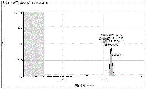 A pretreatment method for HPLC-ICP/MS analysis of chromium content in cigarette paper