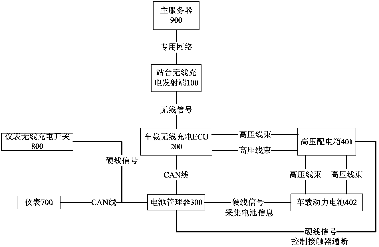 Wireless charging detecting system for electromobile