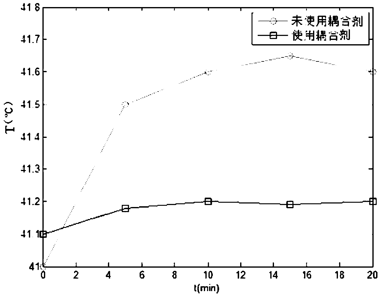 Coupling agent for infrared thermotherapy and patch for infrared thermotherapy