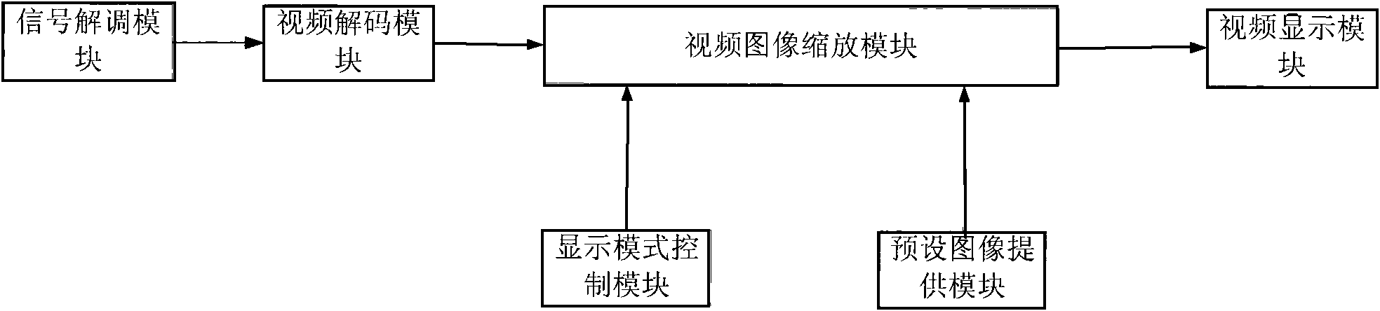 Television and image display method thereof