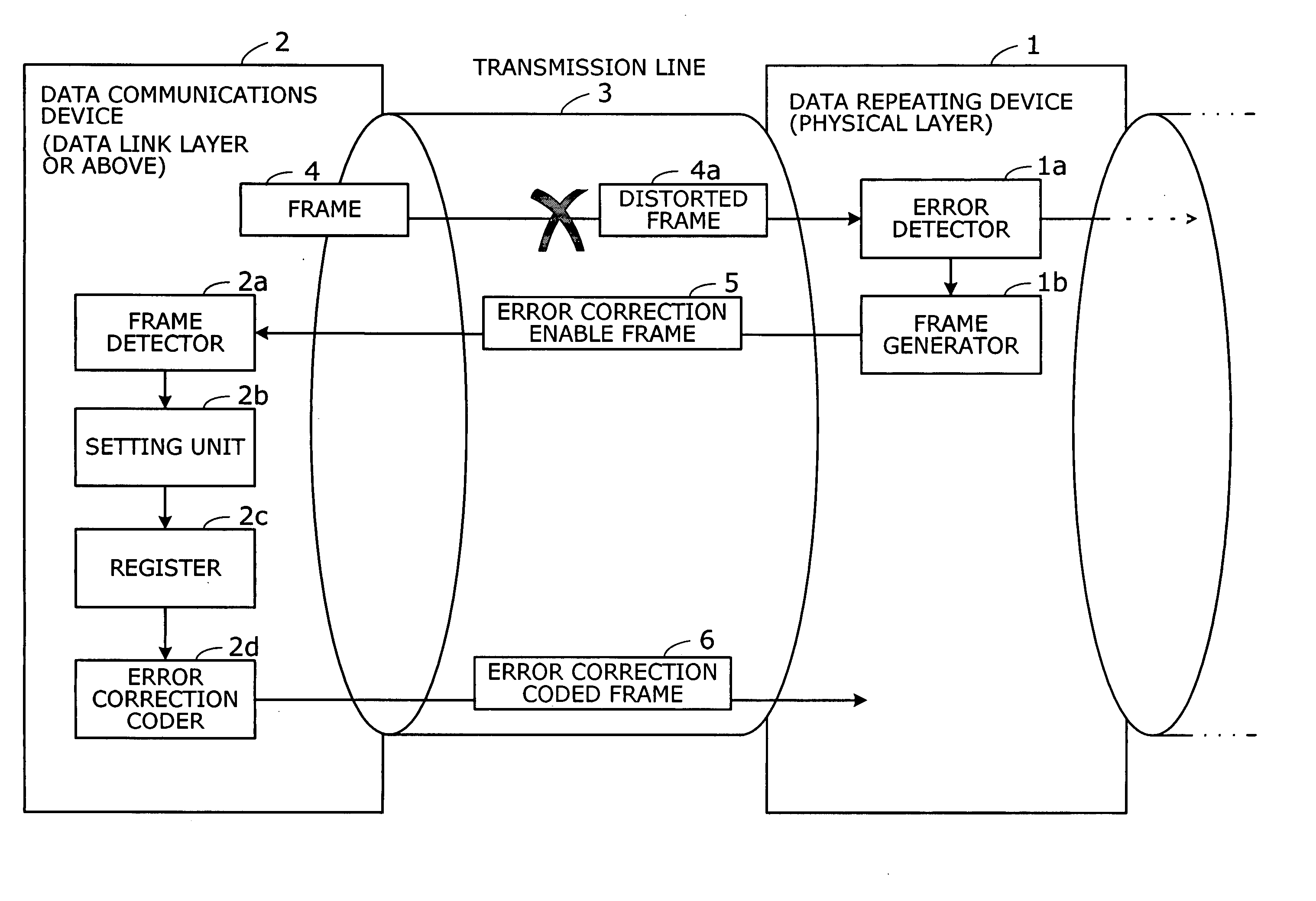 Data repeating device and data communications system with adaptive error correction