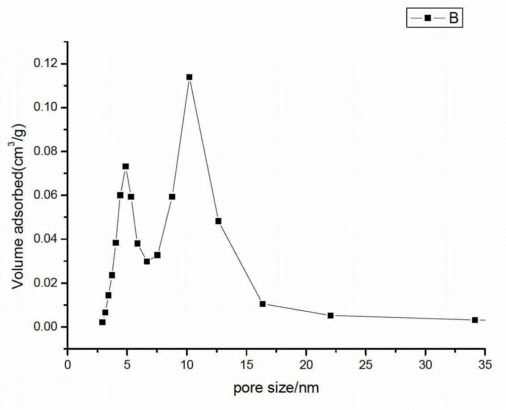 Solid phase preparation method for gamma-alumina with gradient distribution holes