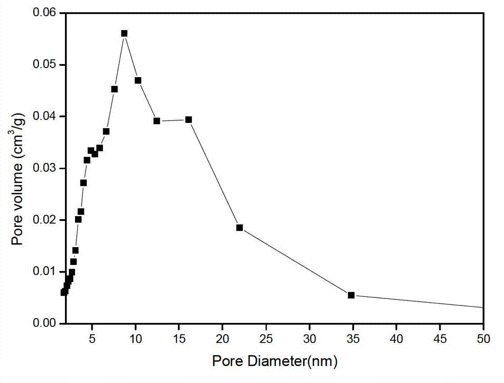 Solid phase preparation method for gamma-alumina with gradient distribution holes