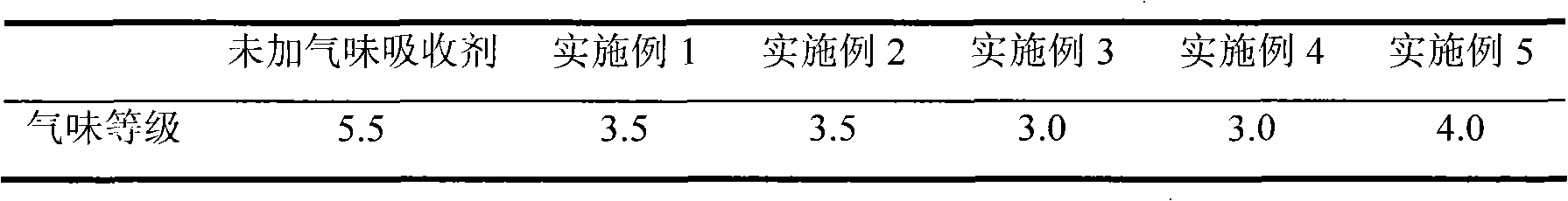 Antibacterial and low-odor decorative polypropylene material used in saloon car and preparation method thereof