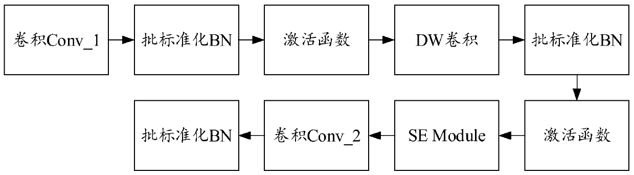 CNN model compression method and device based on DS structure, and storage medium