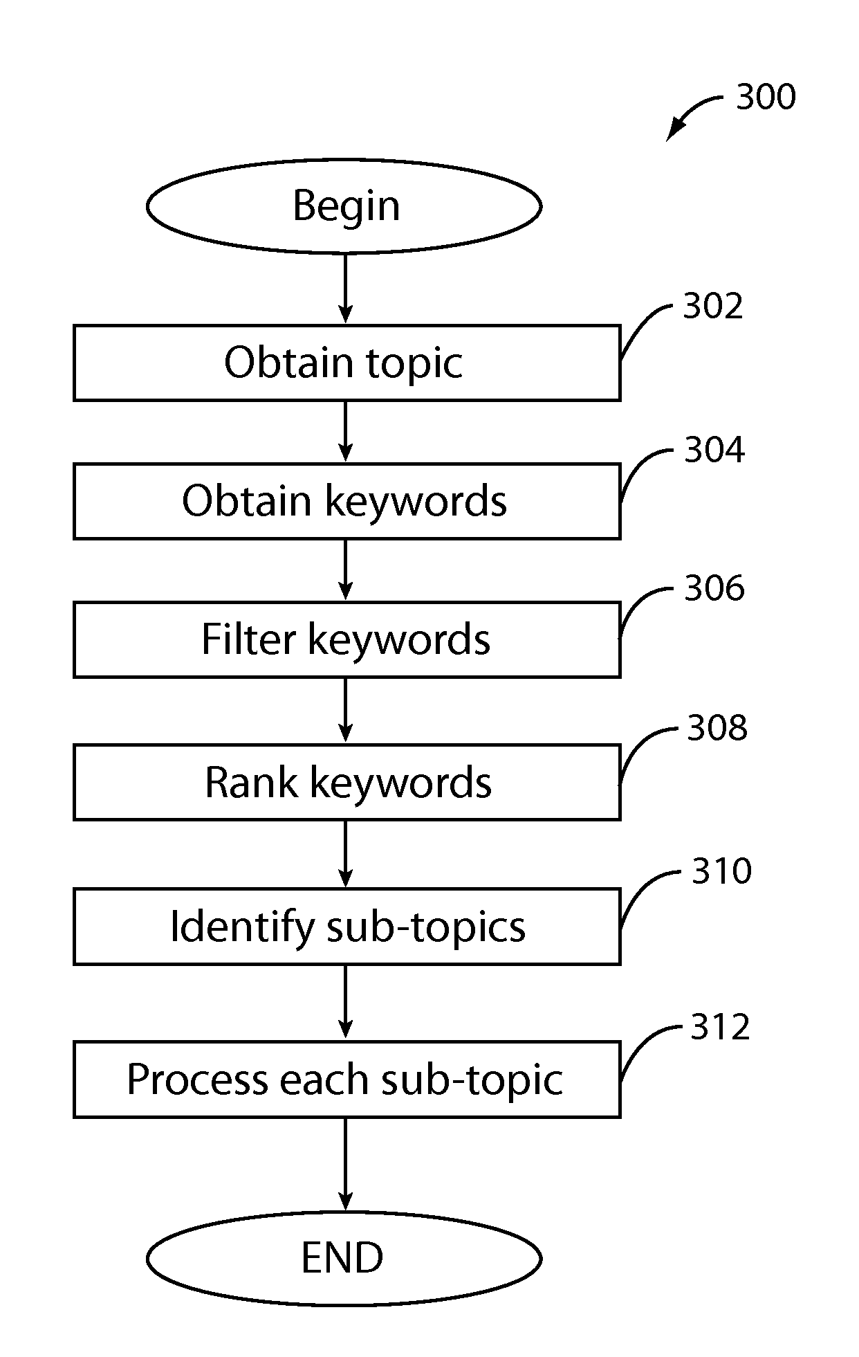 Method for building taxonomy of topics and categorizing videos