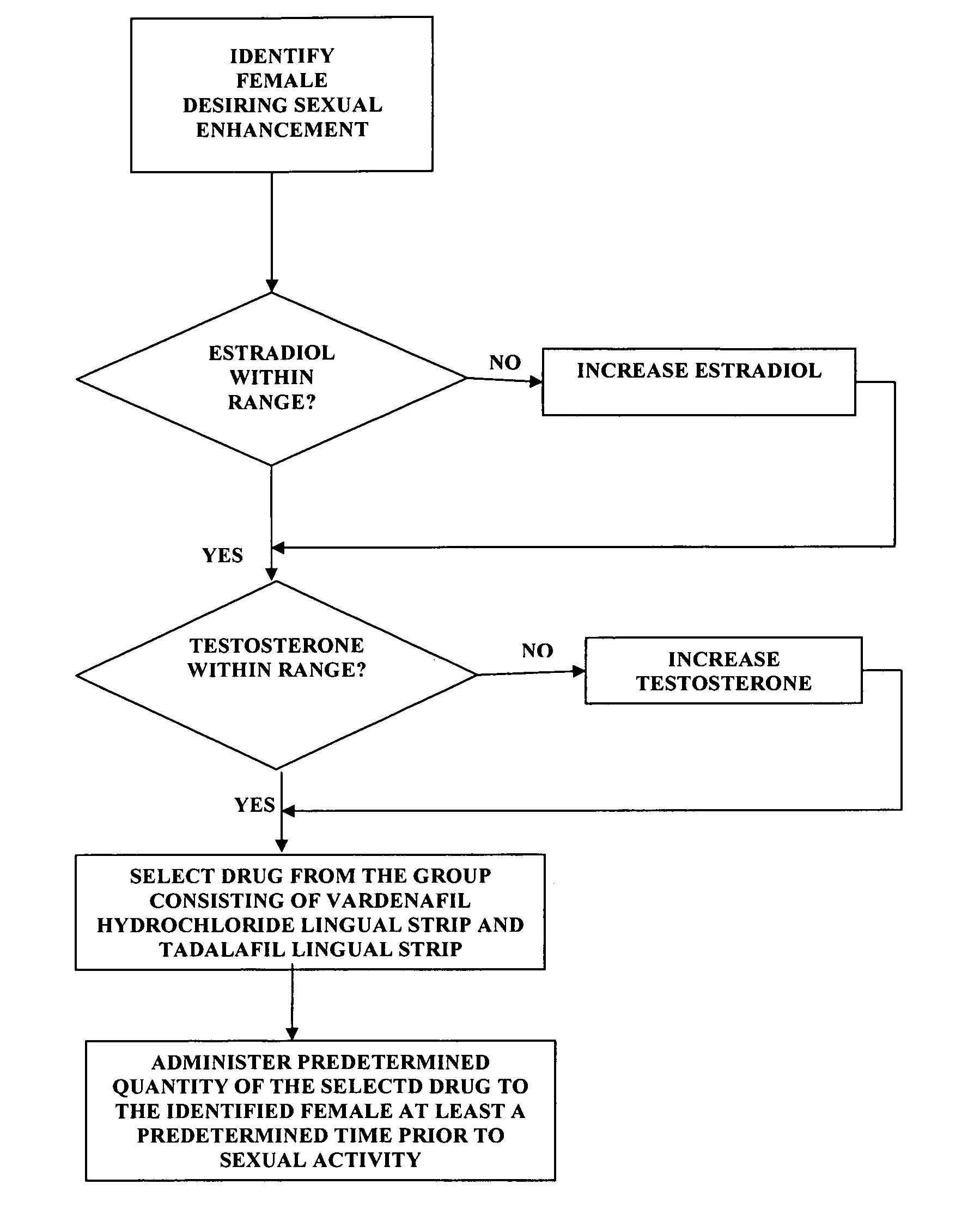 Methods of female sexual enhancement