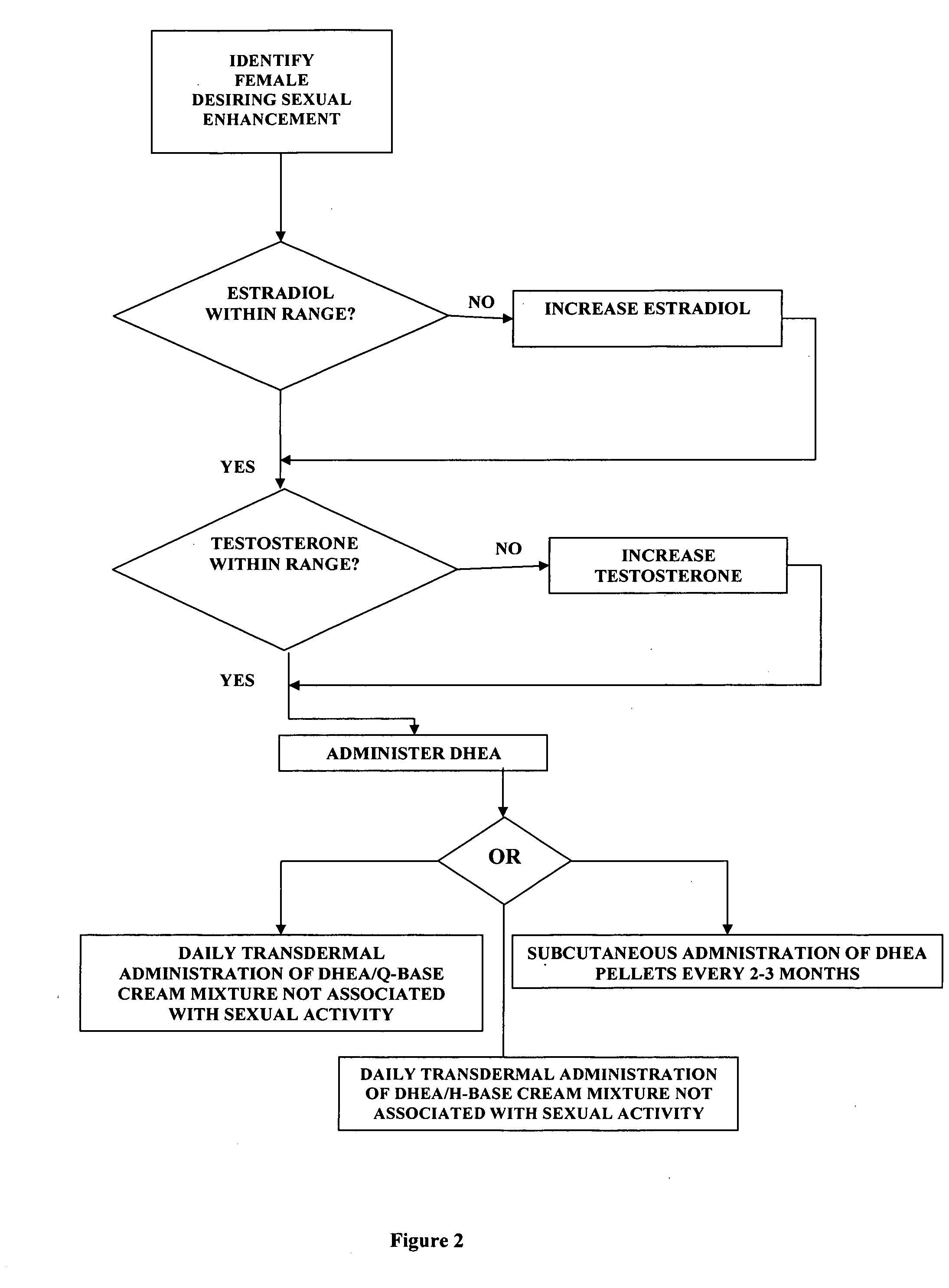 Methods of female sexual enhancement