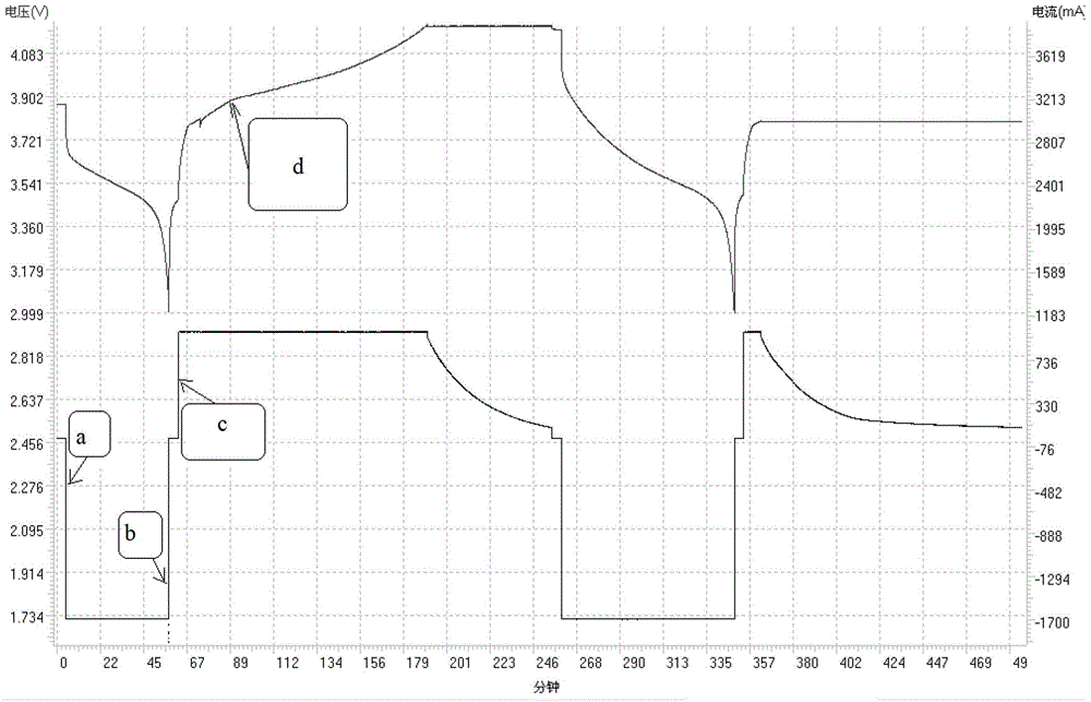 A method for displaying battery power