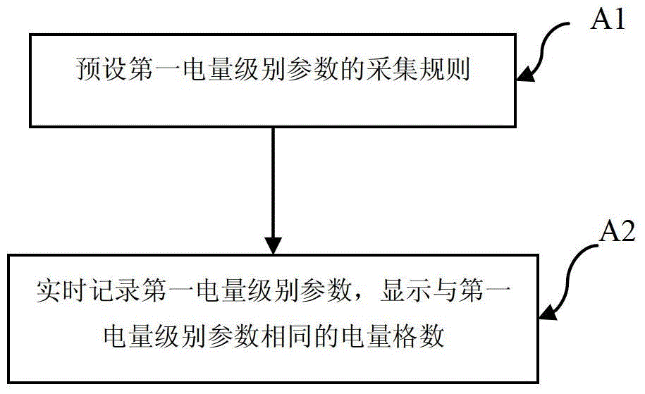 A method for displaying battery power