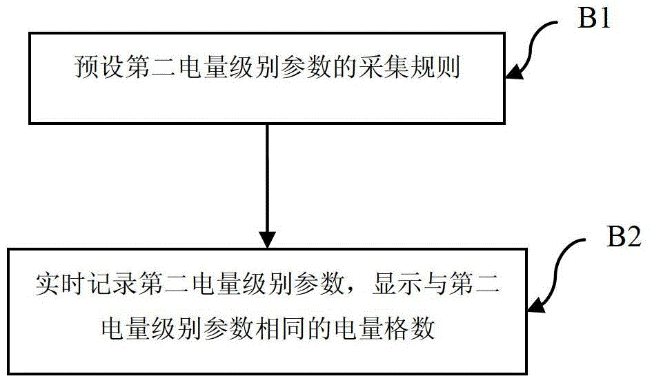 A method for displaying battery power