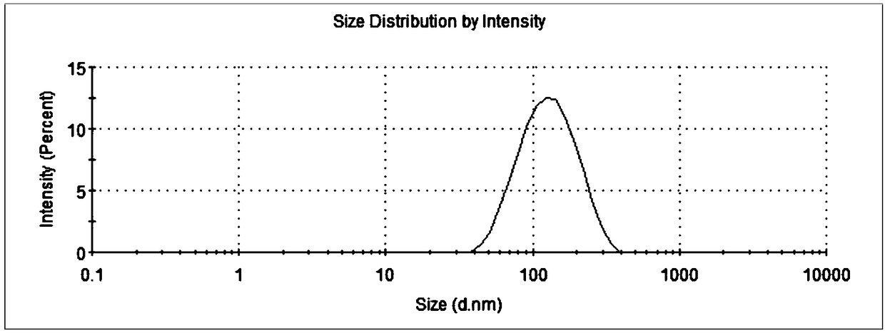 Coenzyme Q10 and octacosanol compounded type nanostructure lipid carrier and preparation method thereof