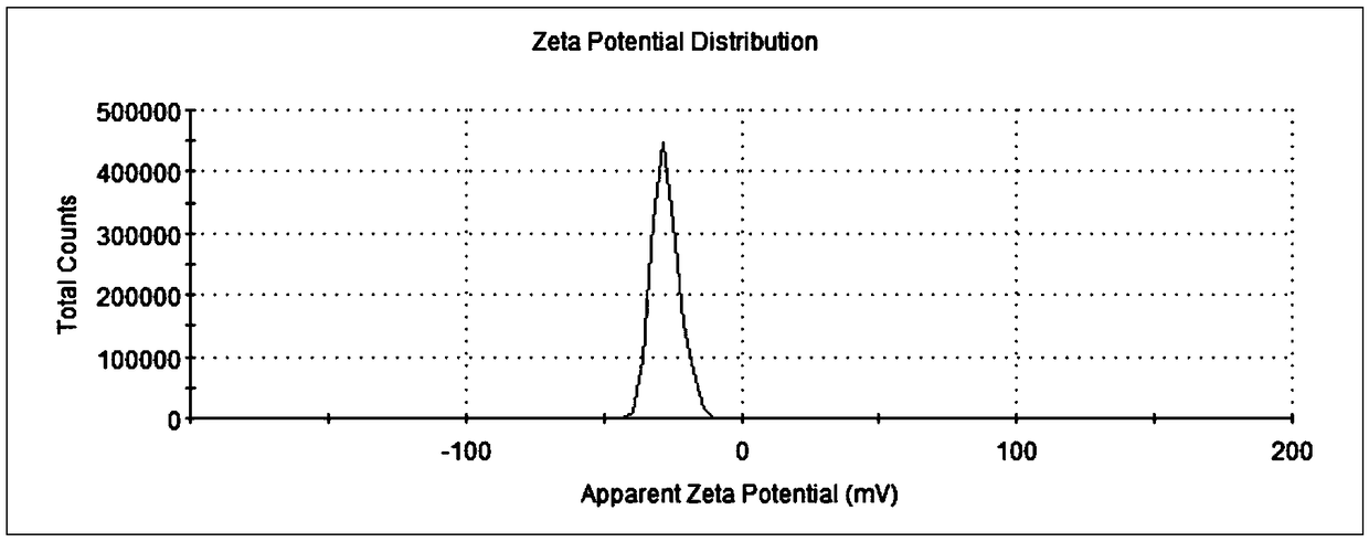 Coenzyme Q10 and octacosanol compounded type nanostructure lipid carrier and preparation method thereof