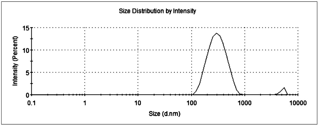 Coenzyme Q10 and octacosanol compounded type nanostructure lipid carrier and preparation method thereof