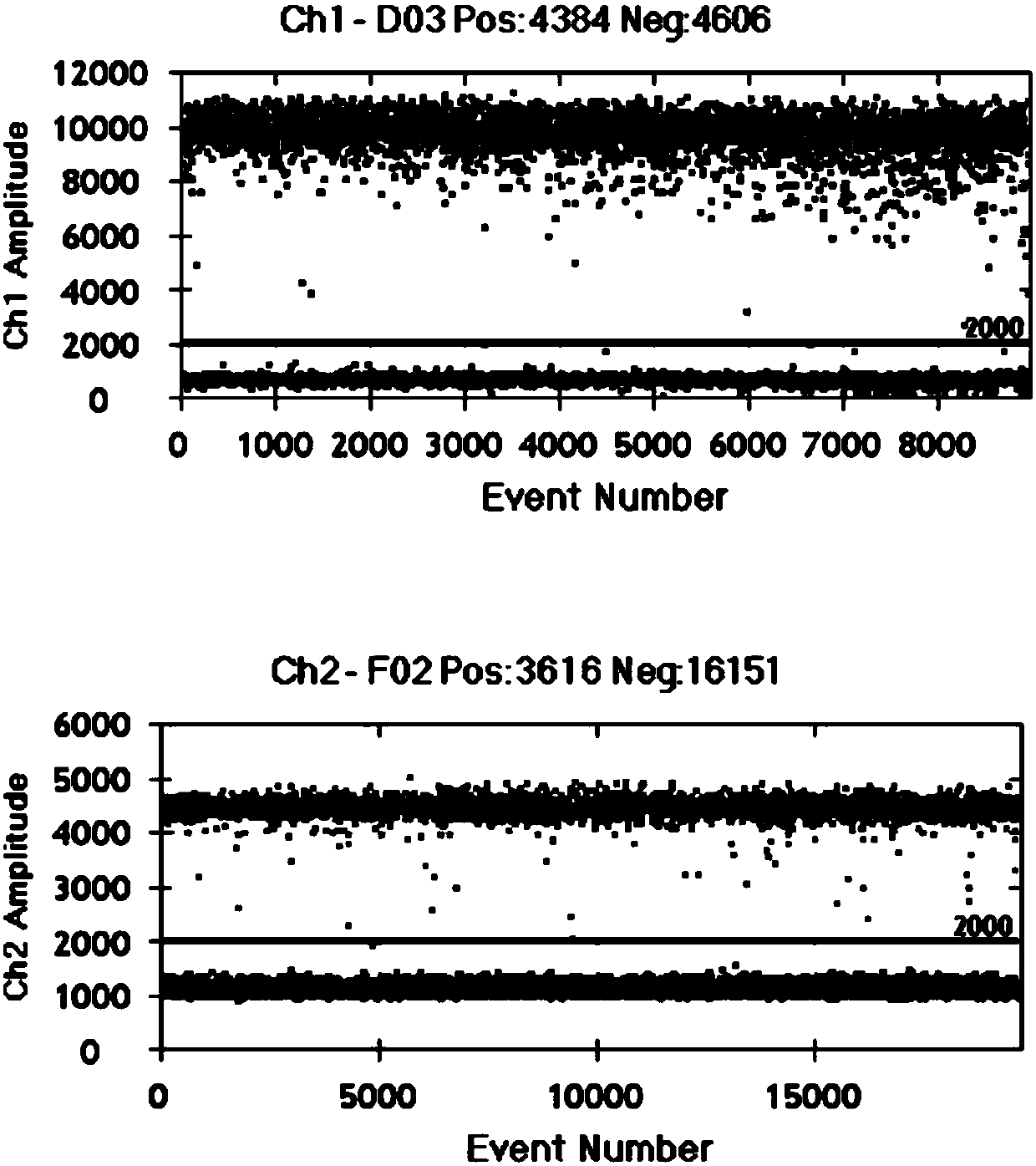 Nucleotide sequence and kit for detecting hepatitis C viruses