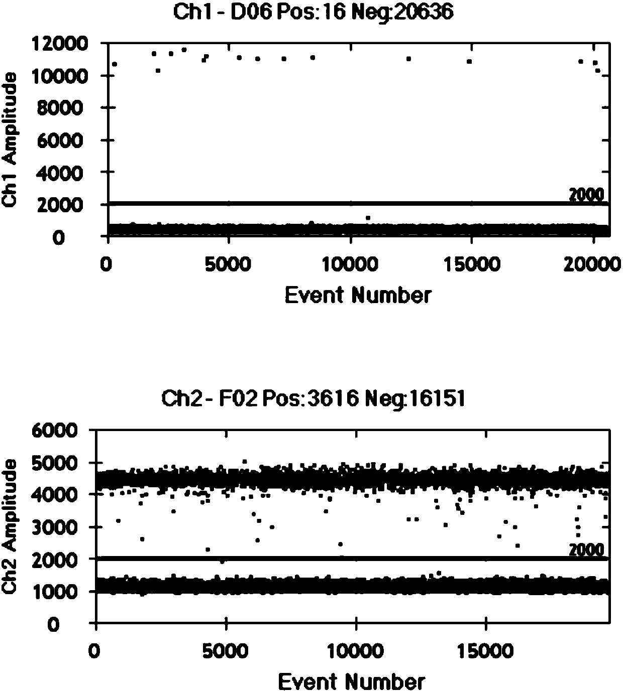 Nucleotide sequence and kit for detecting hepatitis C viruses