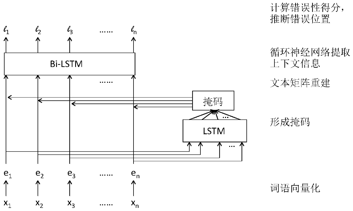 A Chinese grammatical error detection method based on textualized word vectors