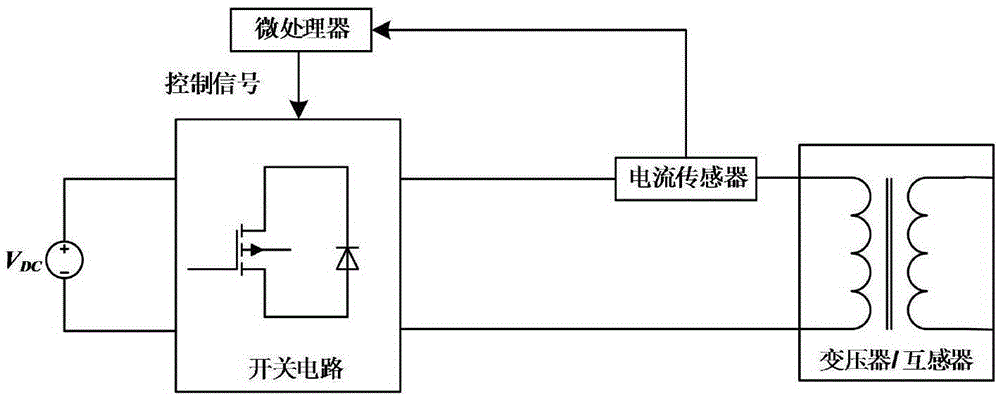 Iron core remanent magnetism elimination and measurement method based on polarity-reversal DC voltage source