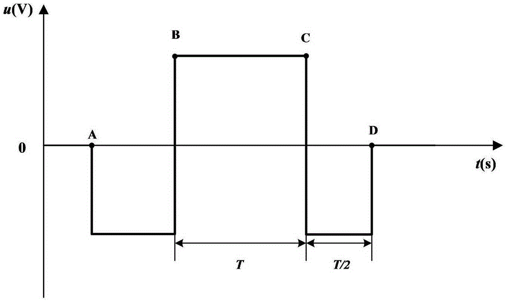 Iron core remanent magnetism elimination and measurement method based on polarity-reversal DC voltage source