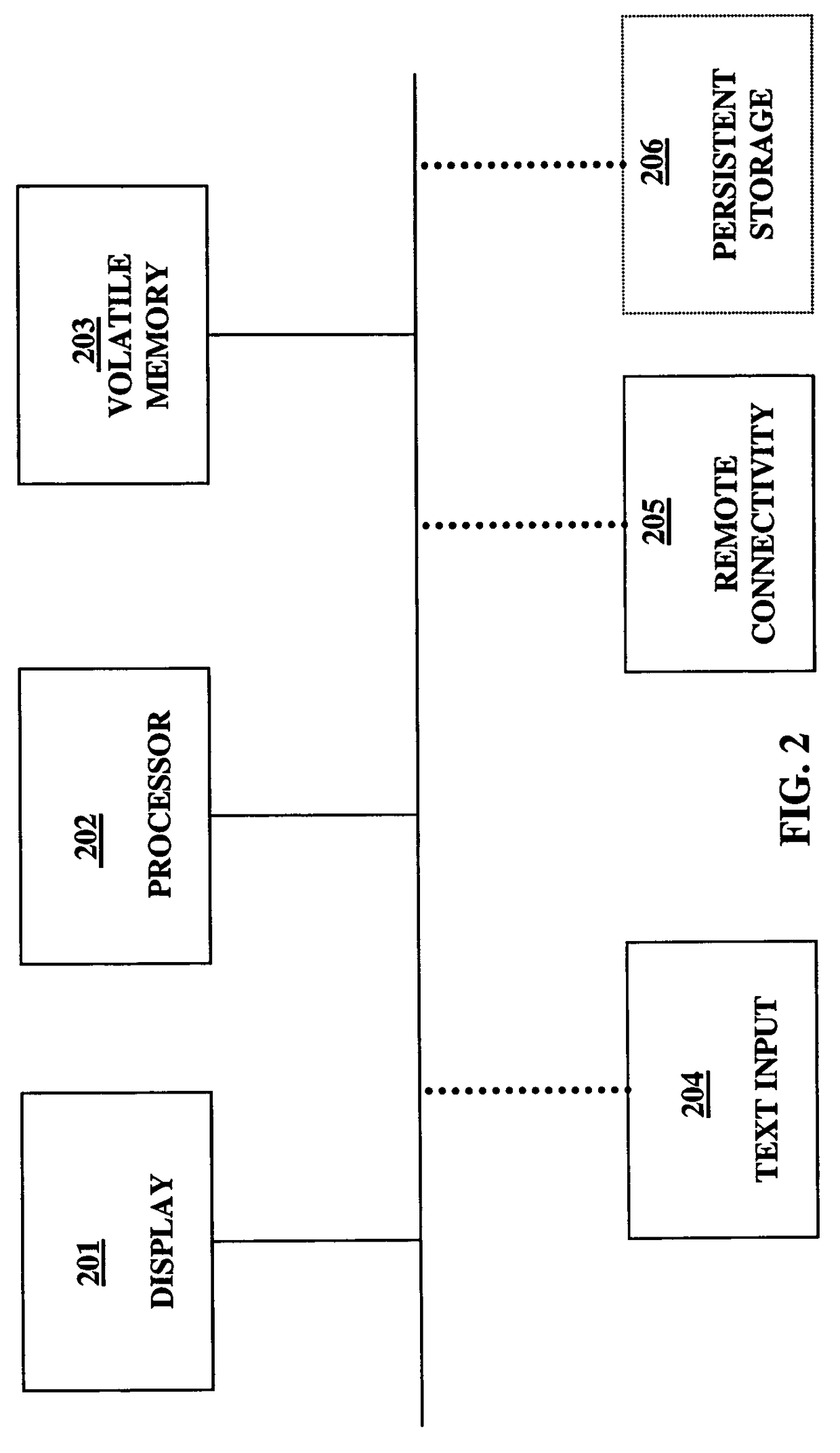 Method and system for incremental search with reduced text entry where the relevance of results is a dynamically computed function of user input search string character count