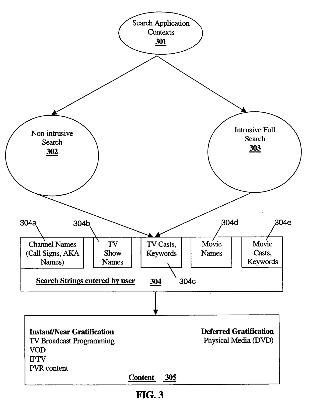 Method and system for incremental search with reduced text entry where the relevance of results is a dynamically computed function of user input search string character count