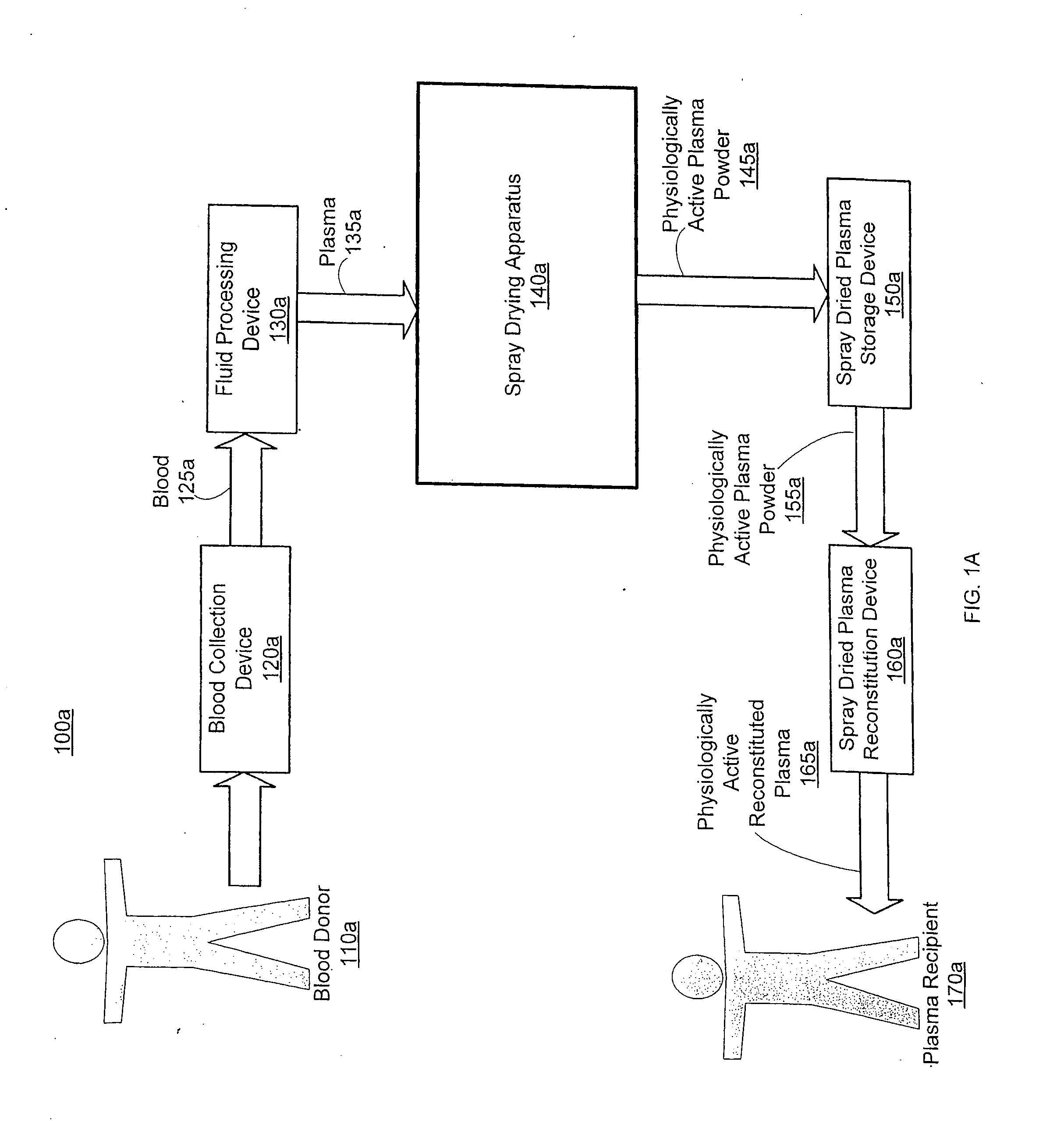 Spray dried human plasma