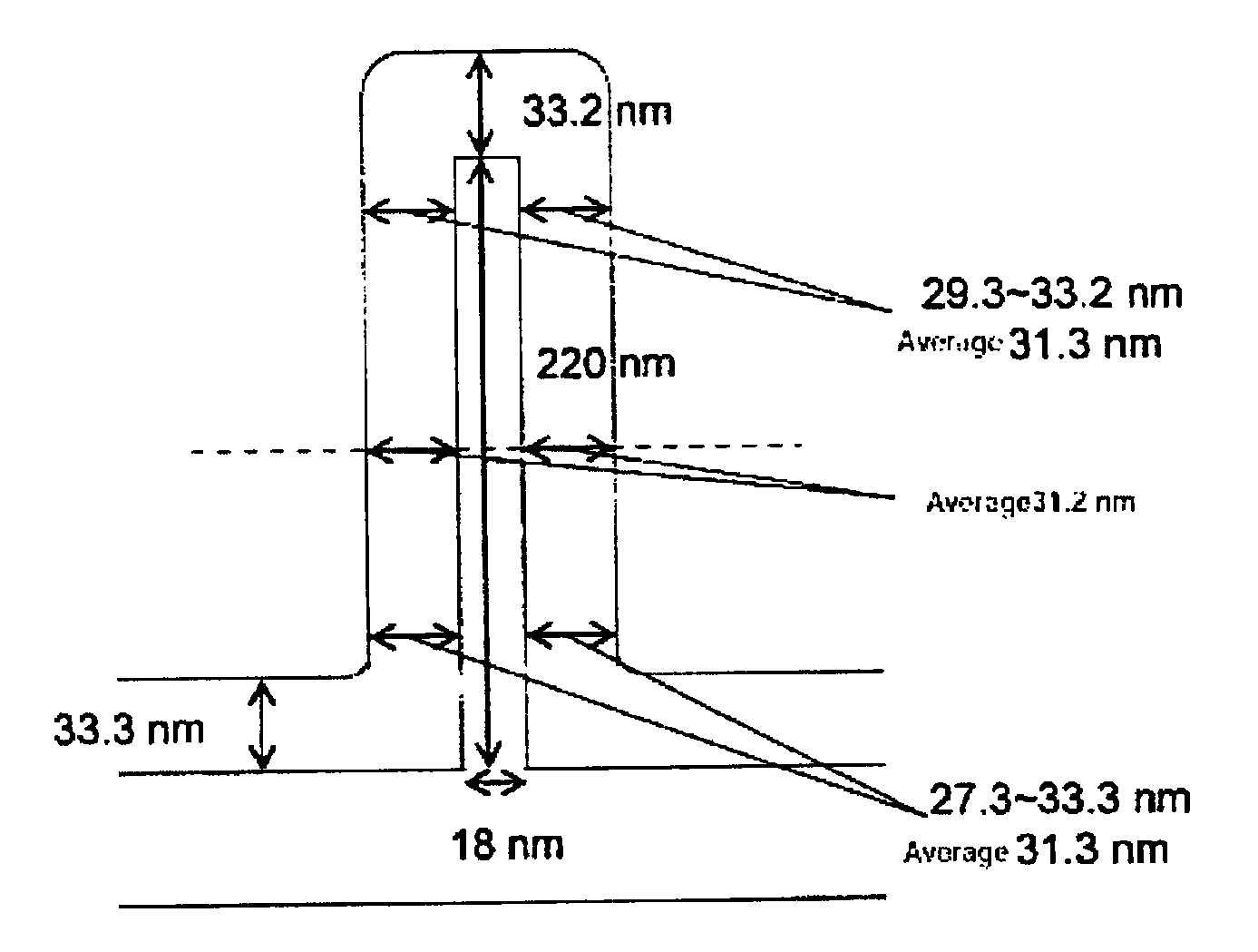 Semiconductor structure