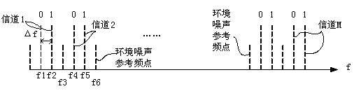 Multi-channel sound wave communication system and method