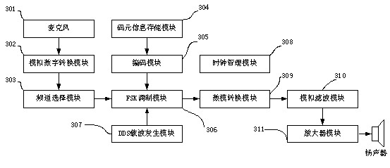 Multi-channel sound wave communication system and method