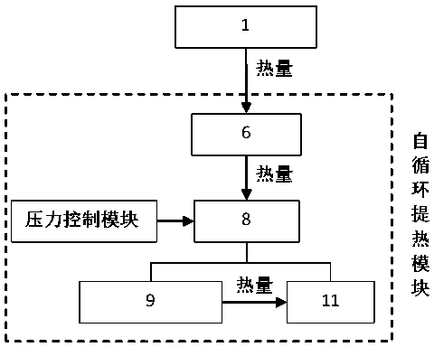 Self-circulation thermal extraction method and device for salt gradient solar pond