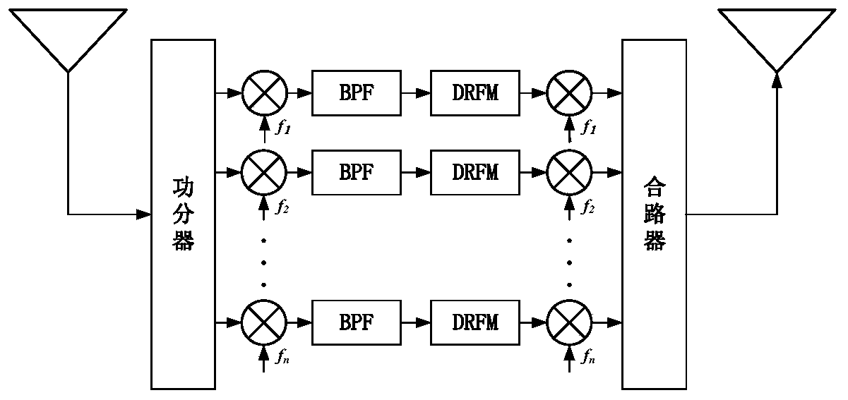 Radio frequency storage method and device based on microwave photon channelization