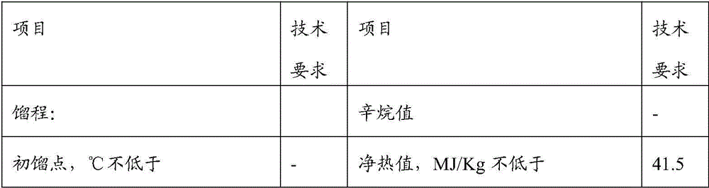 A kind of unleaded aviation gasoline and preparation method thereof