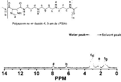 Poly spermine cations, construction method thereof, and preparation method of nano-grade particles