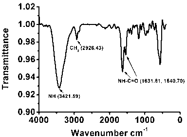 Poly spermine cations, construction method thereof, and preparation method of nano-grade particles