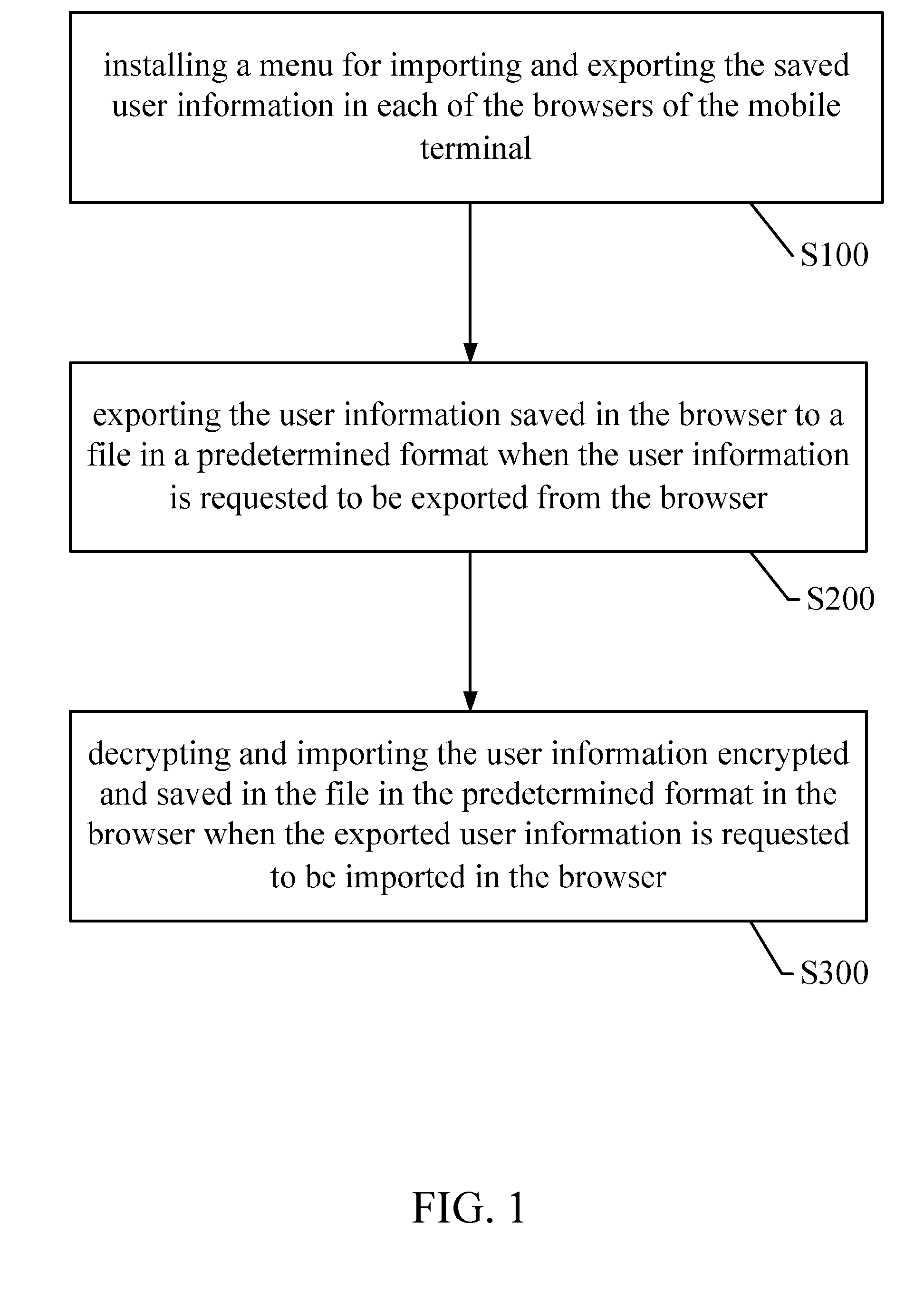 Method and apparatus for sharing user information in browsers of a mobile terminal