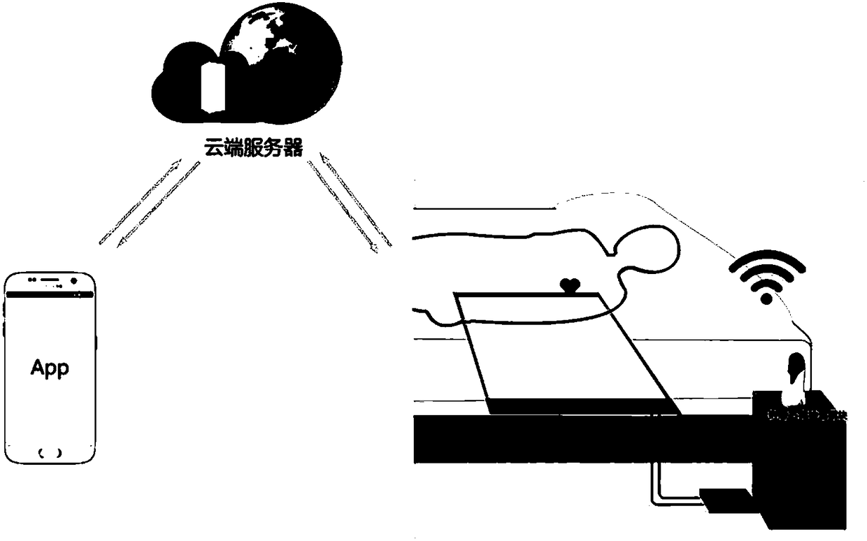 Undisturbed detection device for sleep apnea hypopnea syndrome