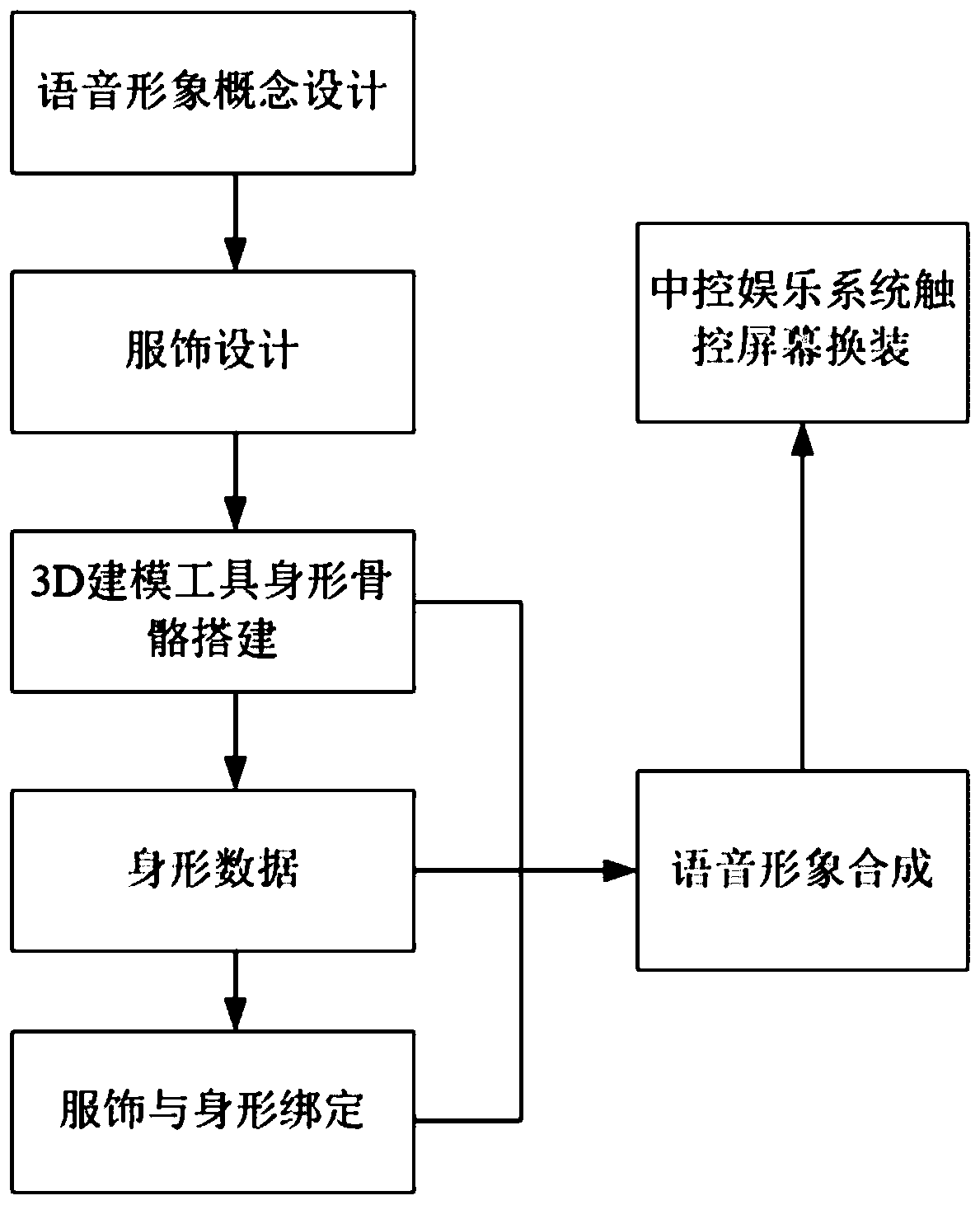 Automobile voice image reloading method, device and equipment and storage medium