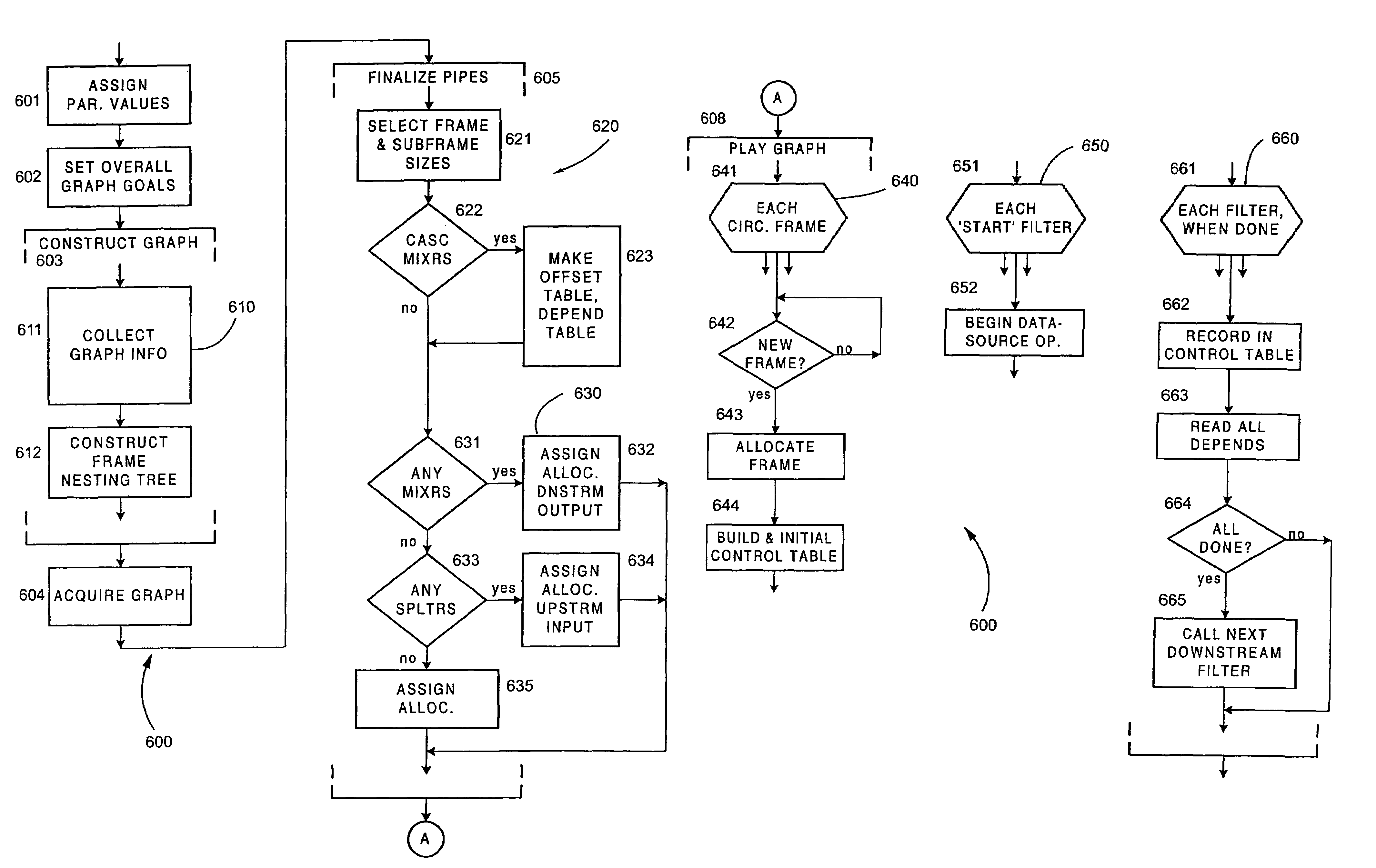 Efficient splitting and mixing of streaming-data frames for processing through multiple processing modules