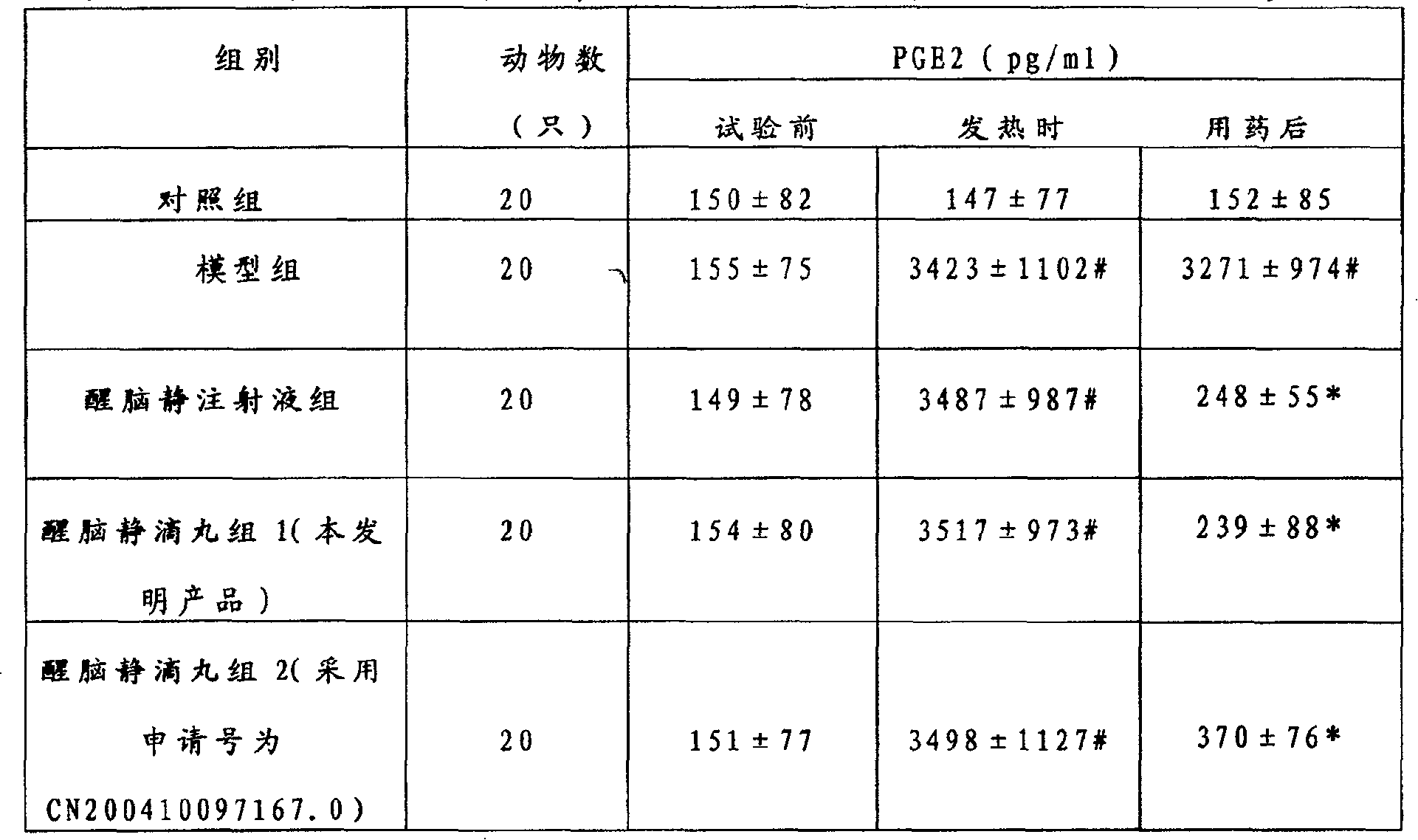 Medicine composition of refreshing solid dispersion and its preparation and preparing process