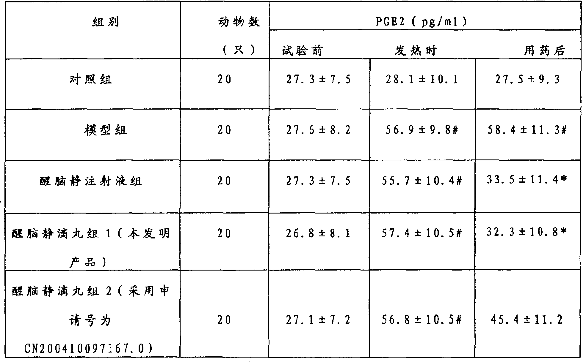 Medicine composition of refreshing solid dispersion and its preparation and preparing process