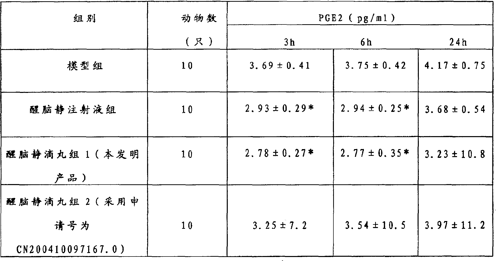 Medicine composition of refreshing solid dispersion and its preparation and preparing process