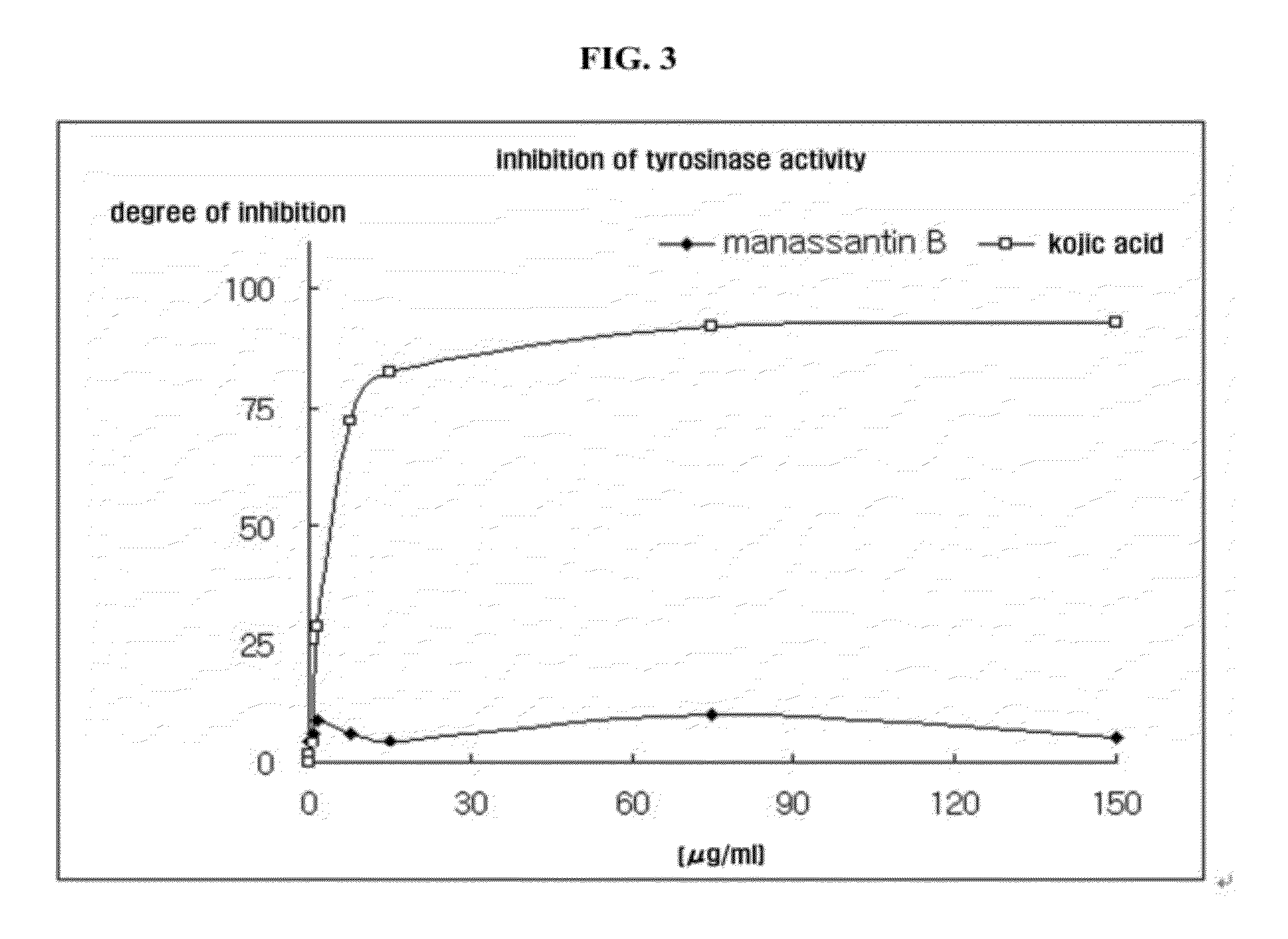 External composition for skin containing manassantin b as active ingredient and the use thereof for skin whitening