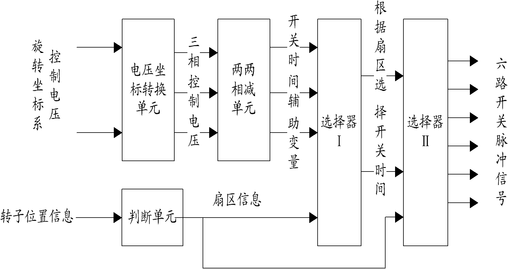 Device for closed-loop control of permanent magnet synchronous motor