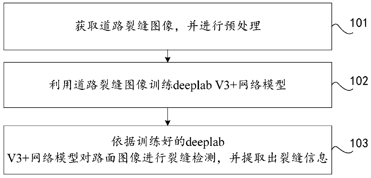 Pavement crack detection method and device and computer equipment