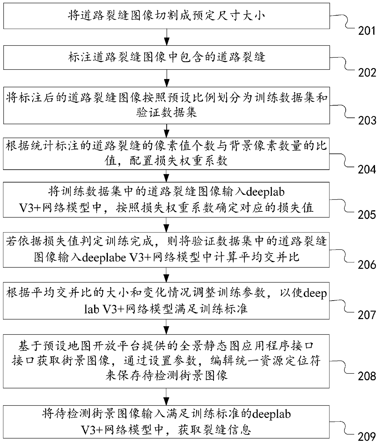 Pavement crack detection method and device and computer equipment