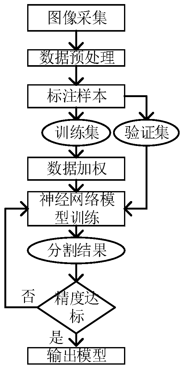 Pavement crack detection method and device and computer equipment