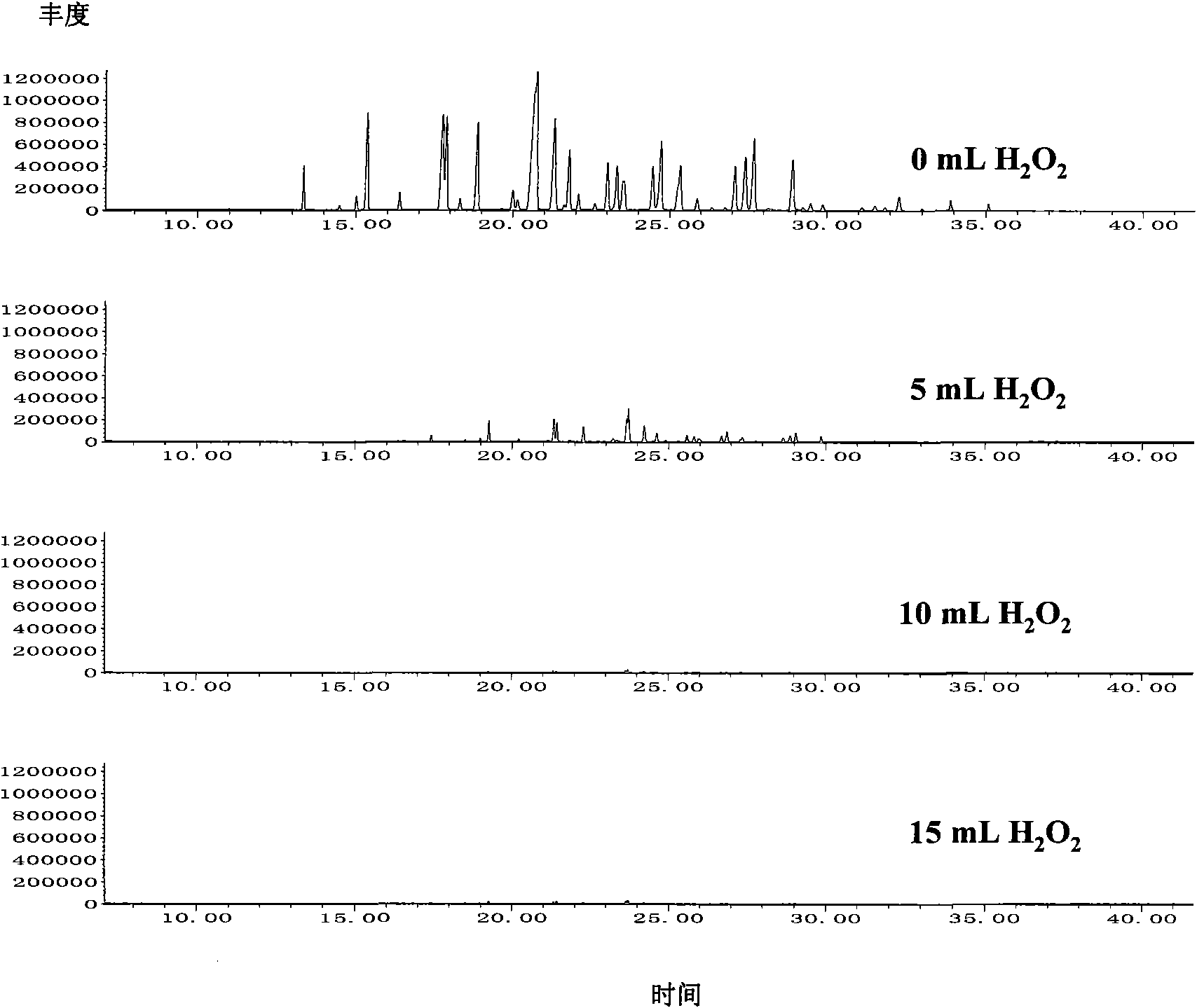 Technical process for supercritical water treatment of polychlorinated biphenyls (PCBs) waste and complete plant thereof