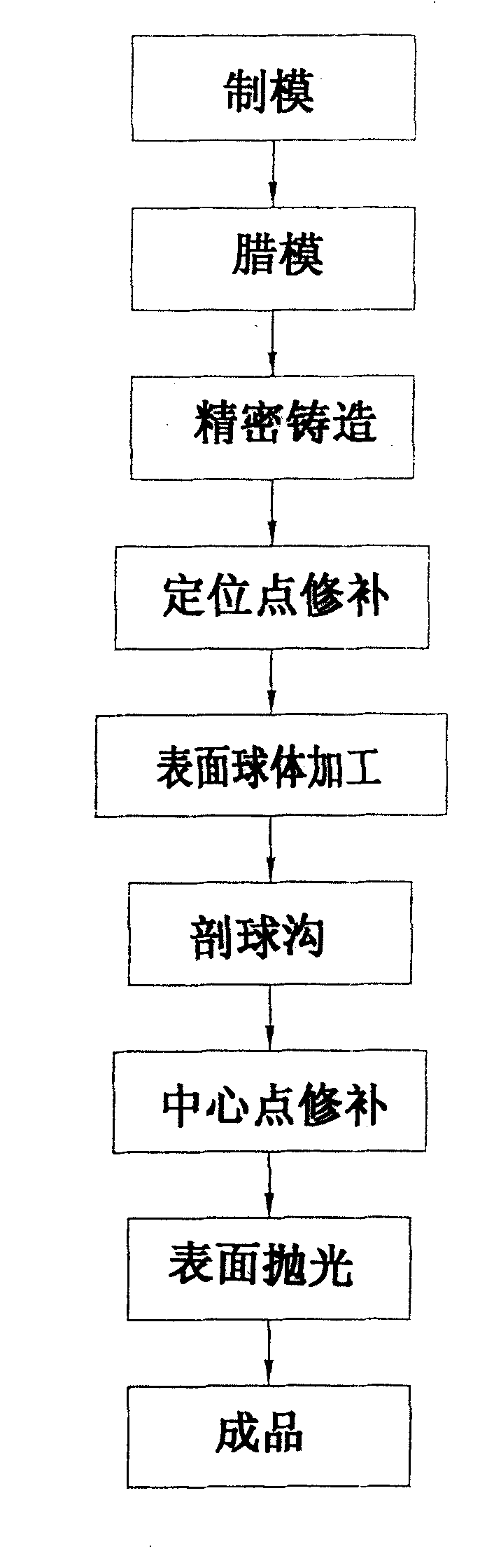 Ball-valve manufacture method