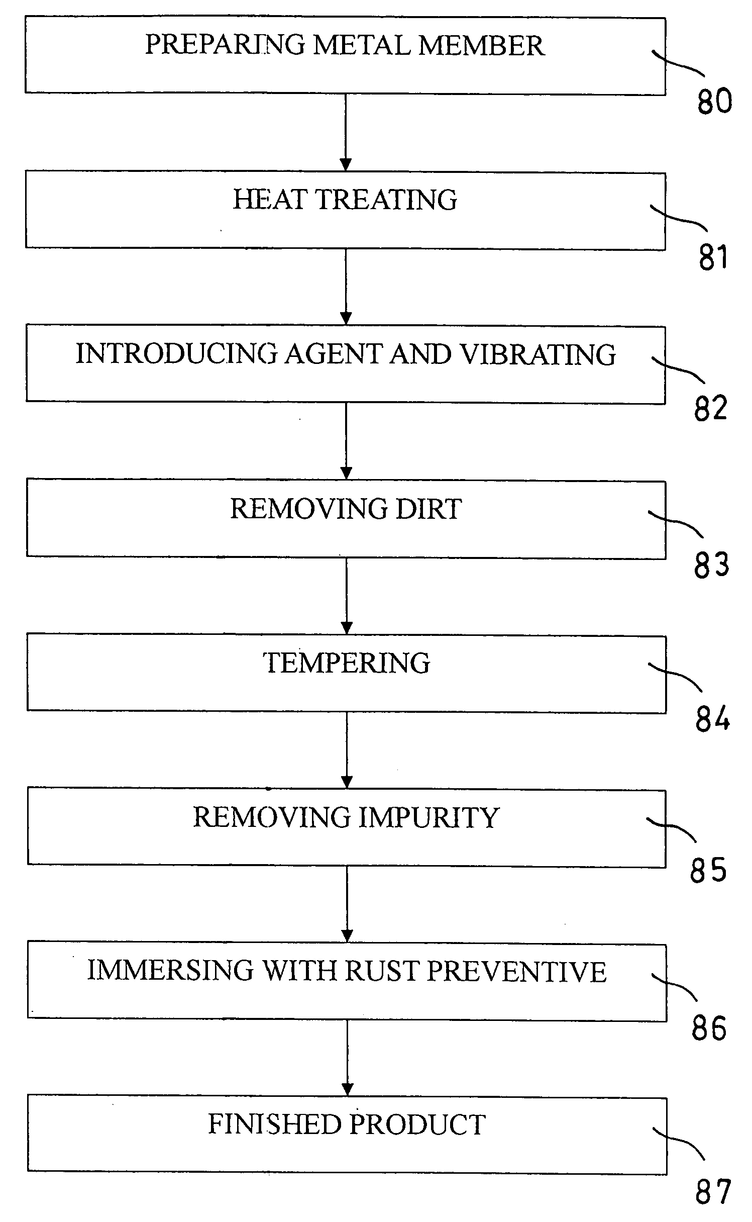 Method for treating metal member